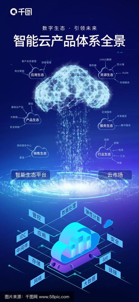 蓝色科技风云计算产品介绍海报套图